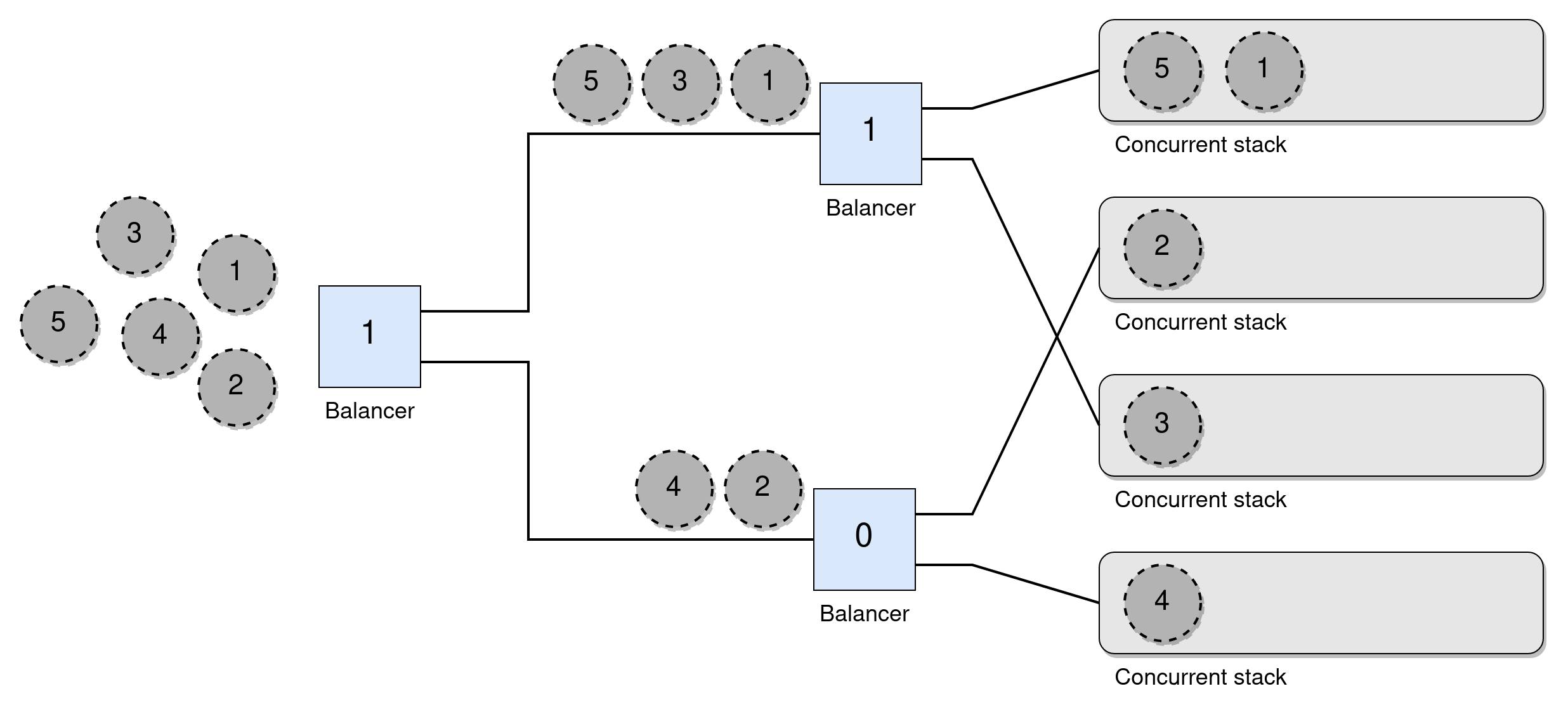 Kåre von Geijer | Data Structures in the Multicore Age